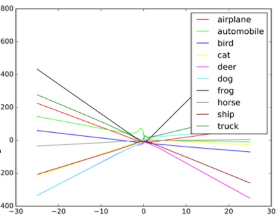 image classification graph