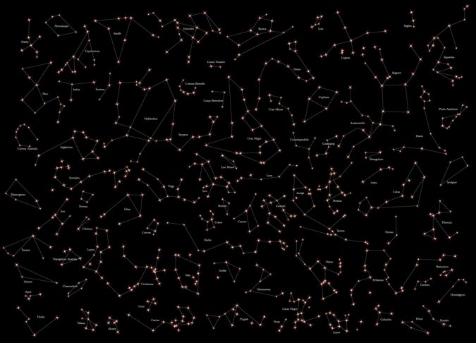 What are constellations?