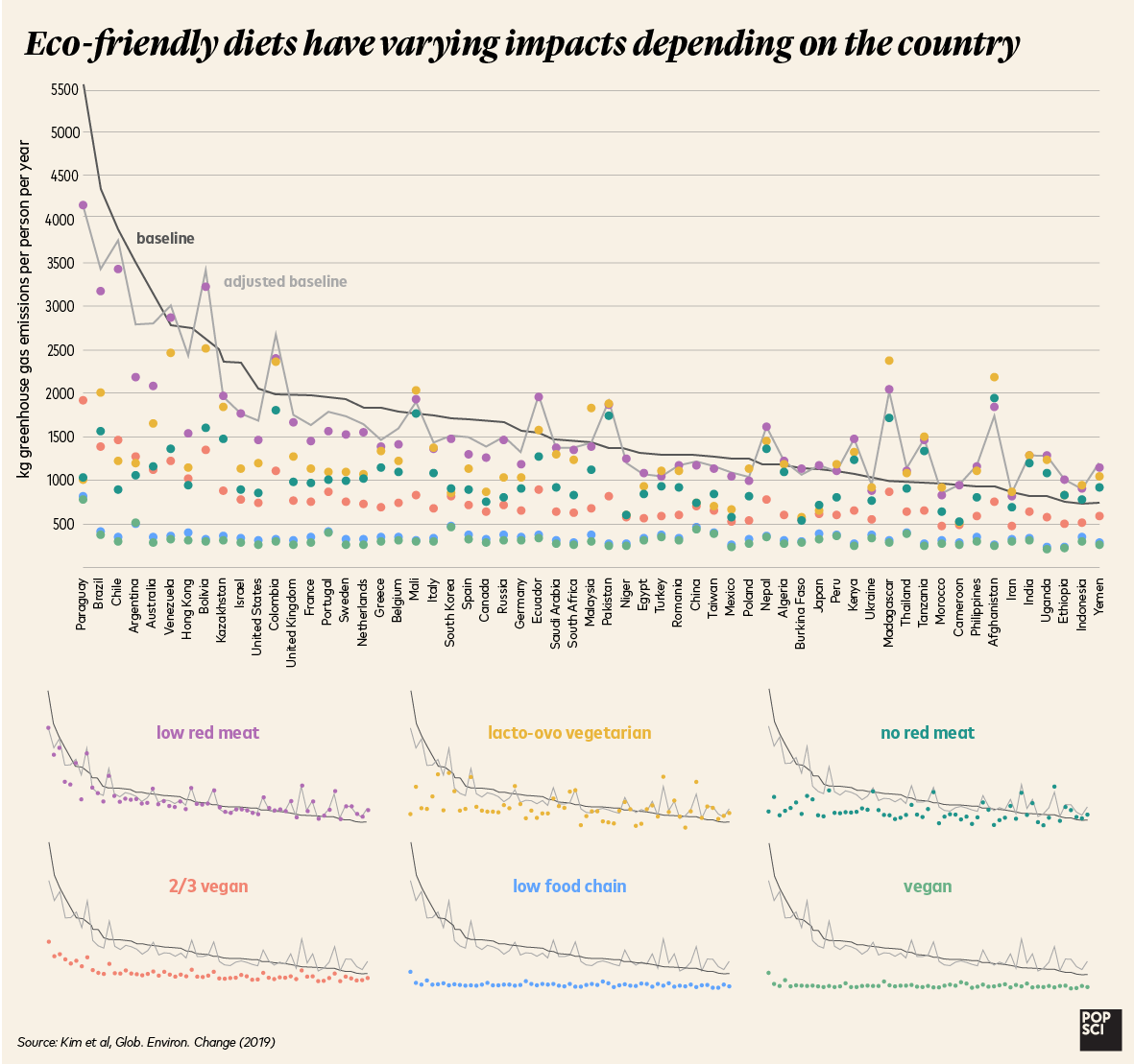 Line graph of countries above 58th percentil for baseline footprint