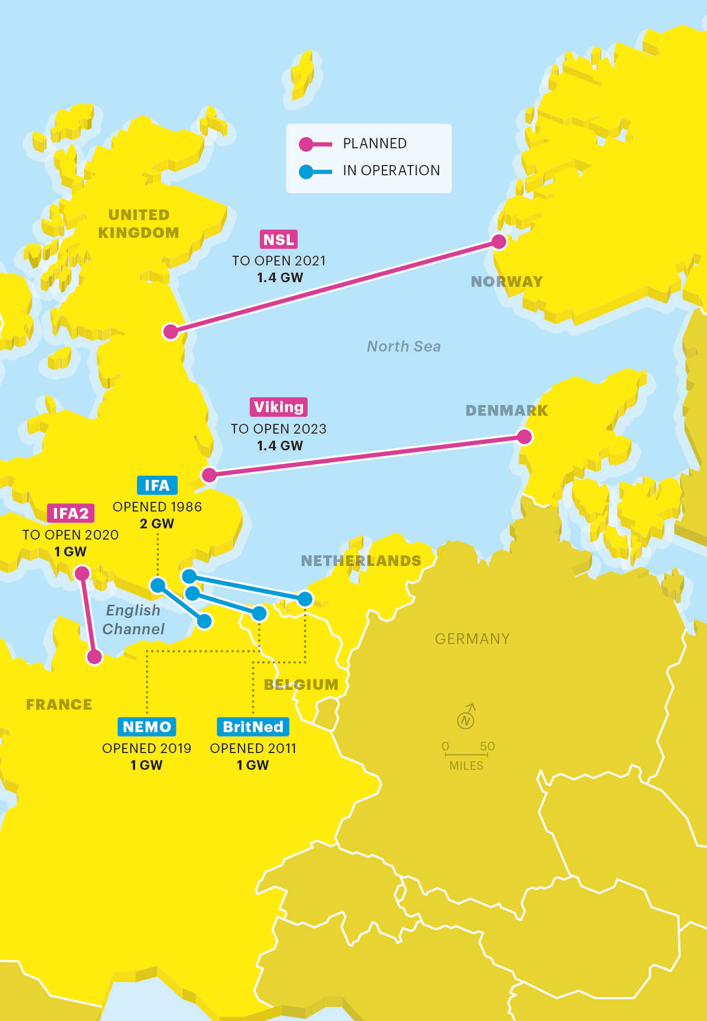 United Kingdom electrical grid