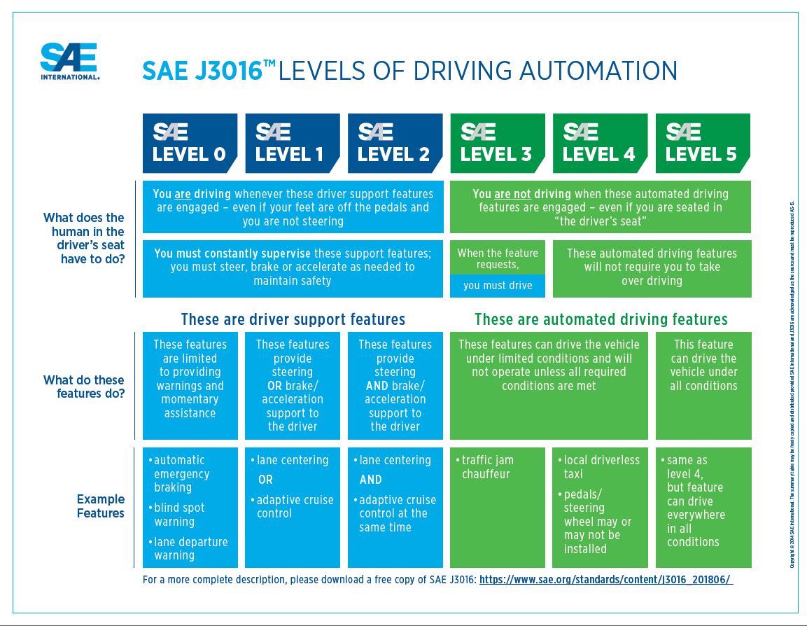 The different levels of self-driving cars, explained | Popular Science