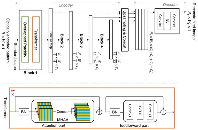 Tokyo researchers developed a novel lensless camera | Popular Science