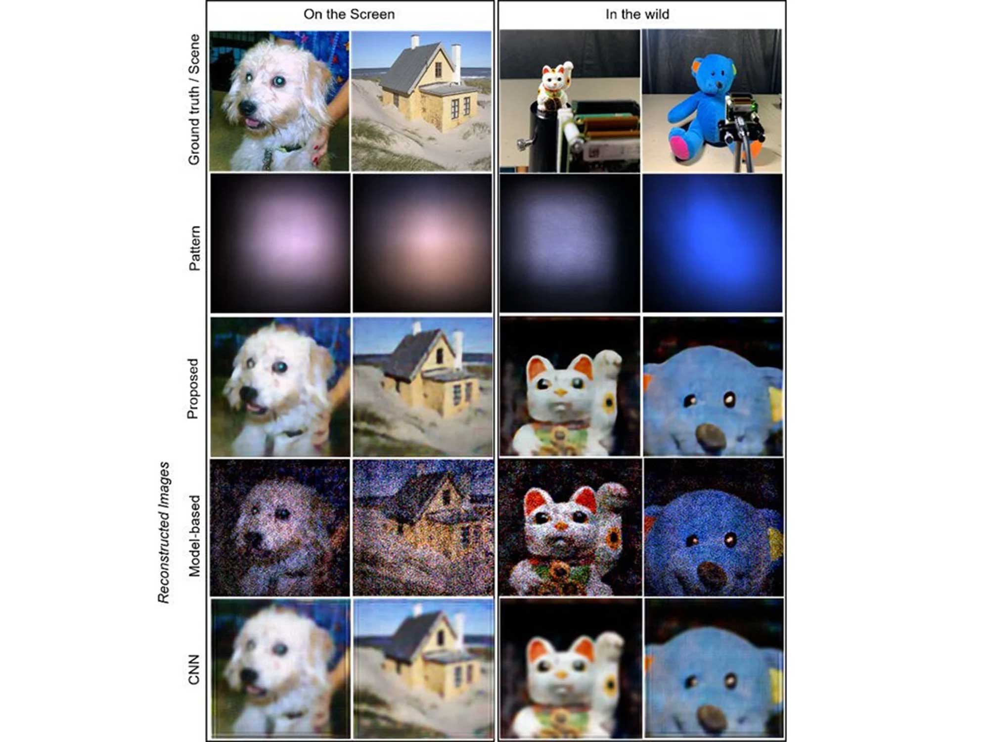 Tokyo researchers developed a novel lensless camera | Popular Science