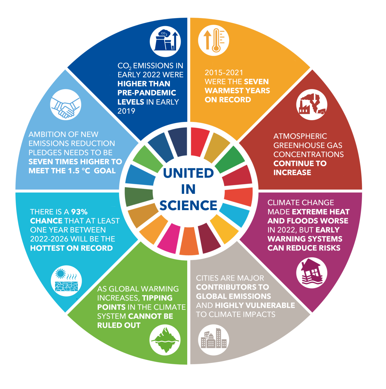 UN Climate Report We re heading In The Wrong Direction Popular Science un-climate-report-we-re-heading-in-the-wrong-direction-popular-science