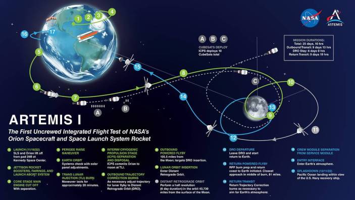 The Strategic Path to Lunar Landing