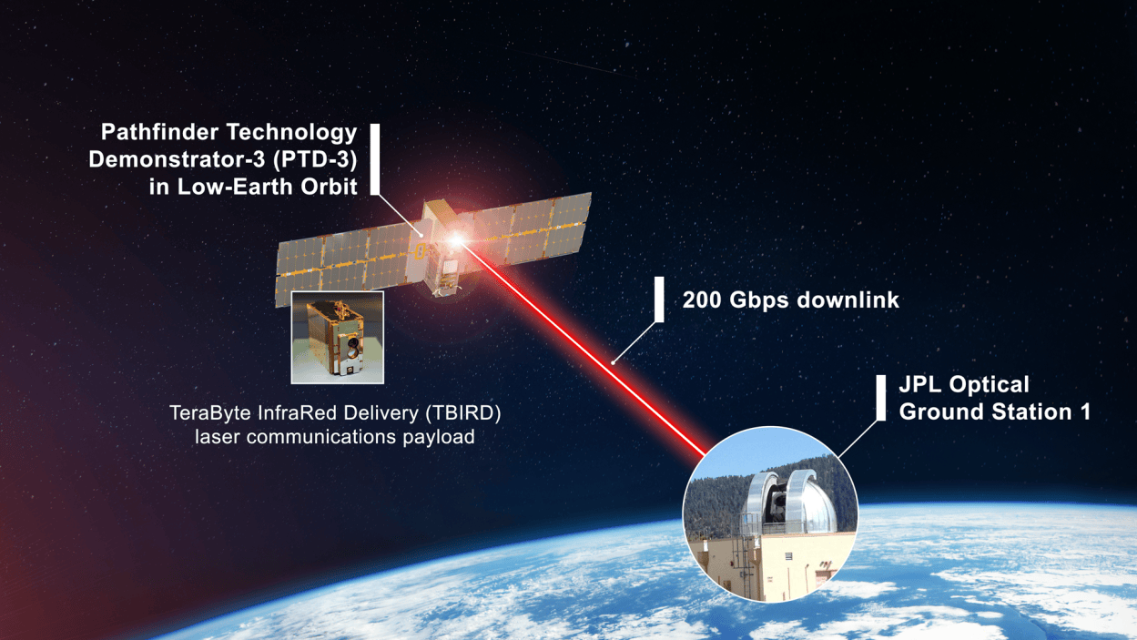 A NASA CubeSat just broke a data speed record | Popular Science