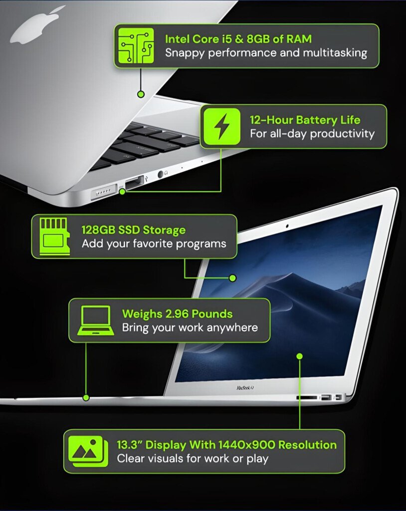 Interior image for Refurbished 2017 Apple MacBook Air 13-inch 1.8GHz i5 8GB RAM 128GB SSD Silver Stack Commerce sponsored deal
