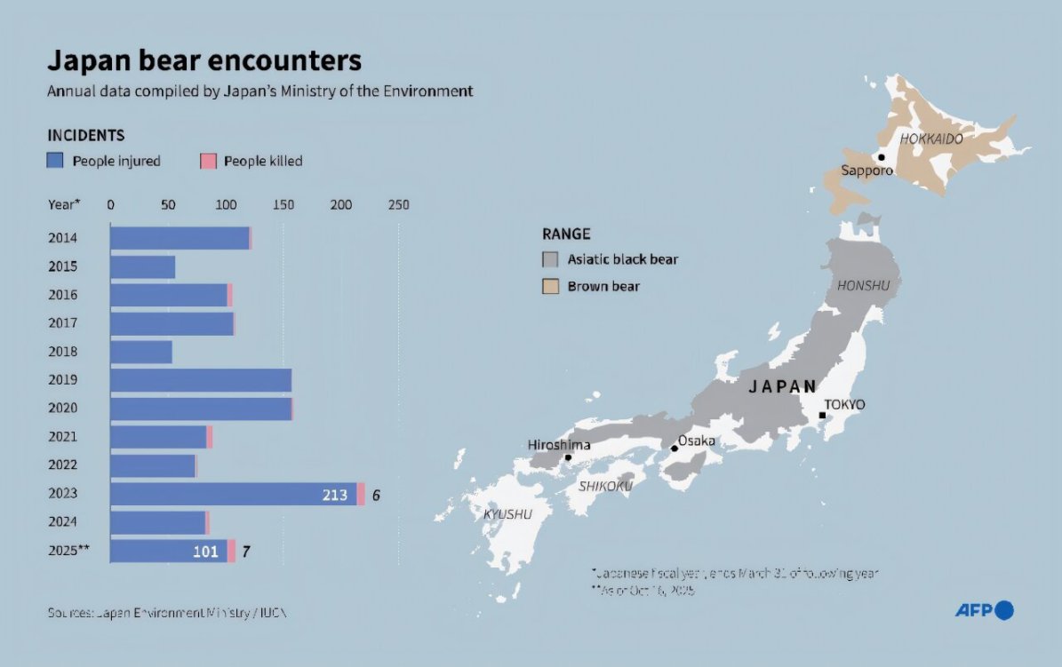 Which regions are most at risk?