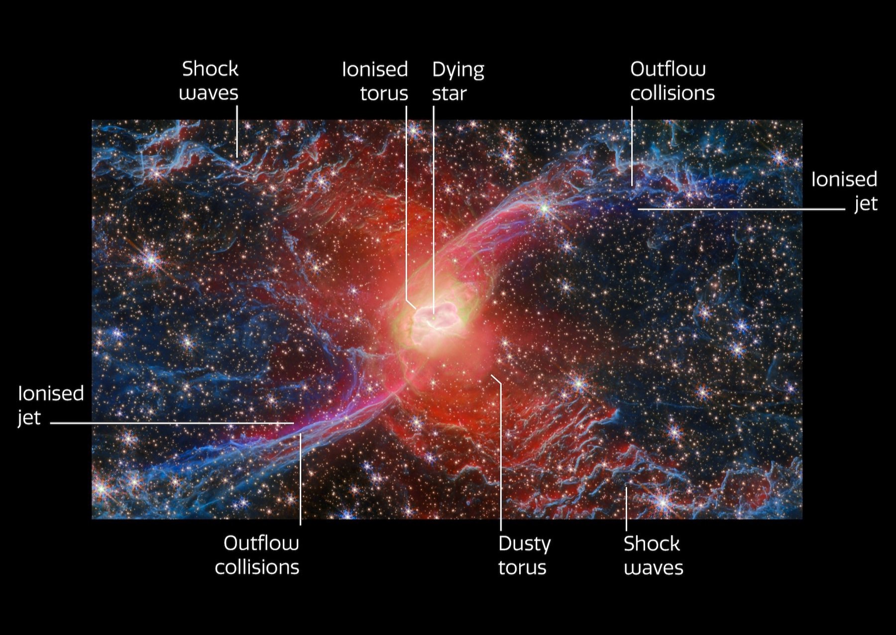 The central region of the planetary nebula is shown in the box. The labels indicate 