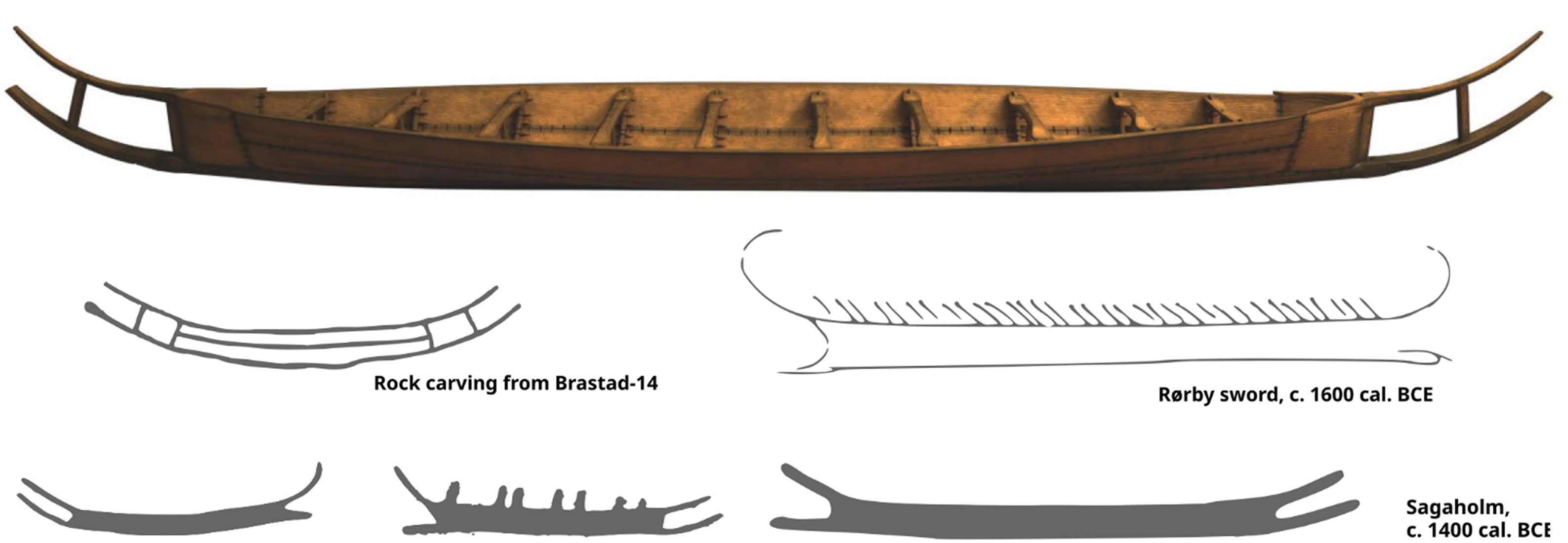 Comparison of Hjortspring boat (Above, 3D model by Richard Potter) with securely dated Bronze Age art (Rørby sword and Sagaholm rock art) as well as an example of early Iron Age art from Brastad. Thousands of other examples of Bronze Age boat depictions exist. Note the continuity in form and design evident in these different boat depictions. Image:
Fauvelle et al., 2025, PLOS One.