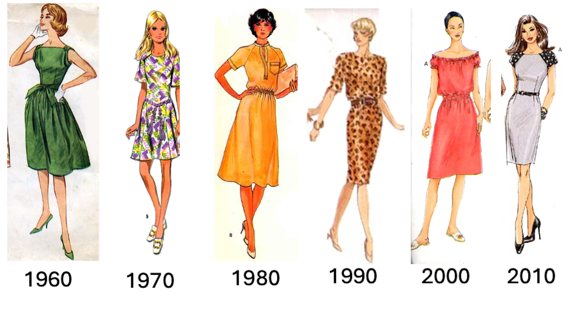 Timeline of dress fahsions by decade from 1960 to 2010