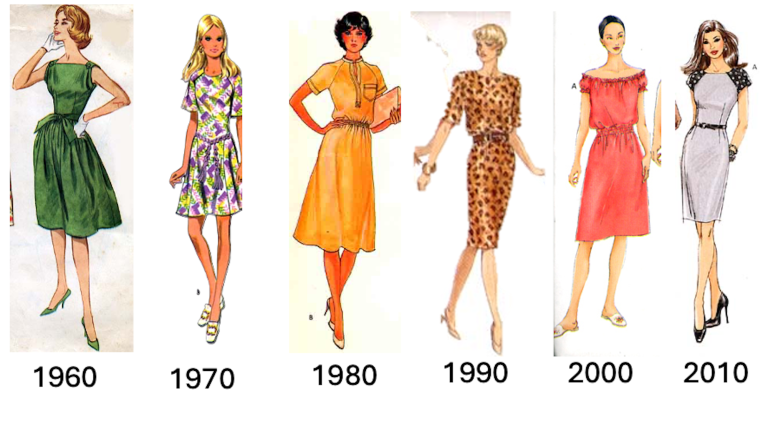 Timeline of dress fahsions by decade from 1960 to 2010