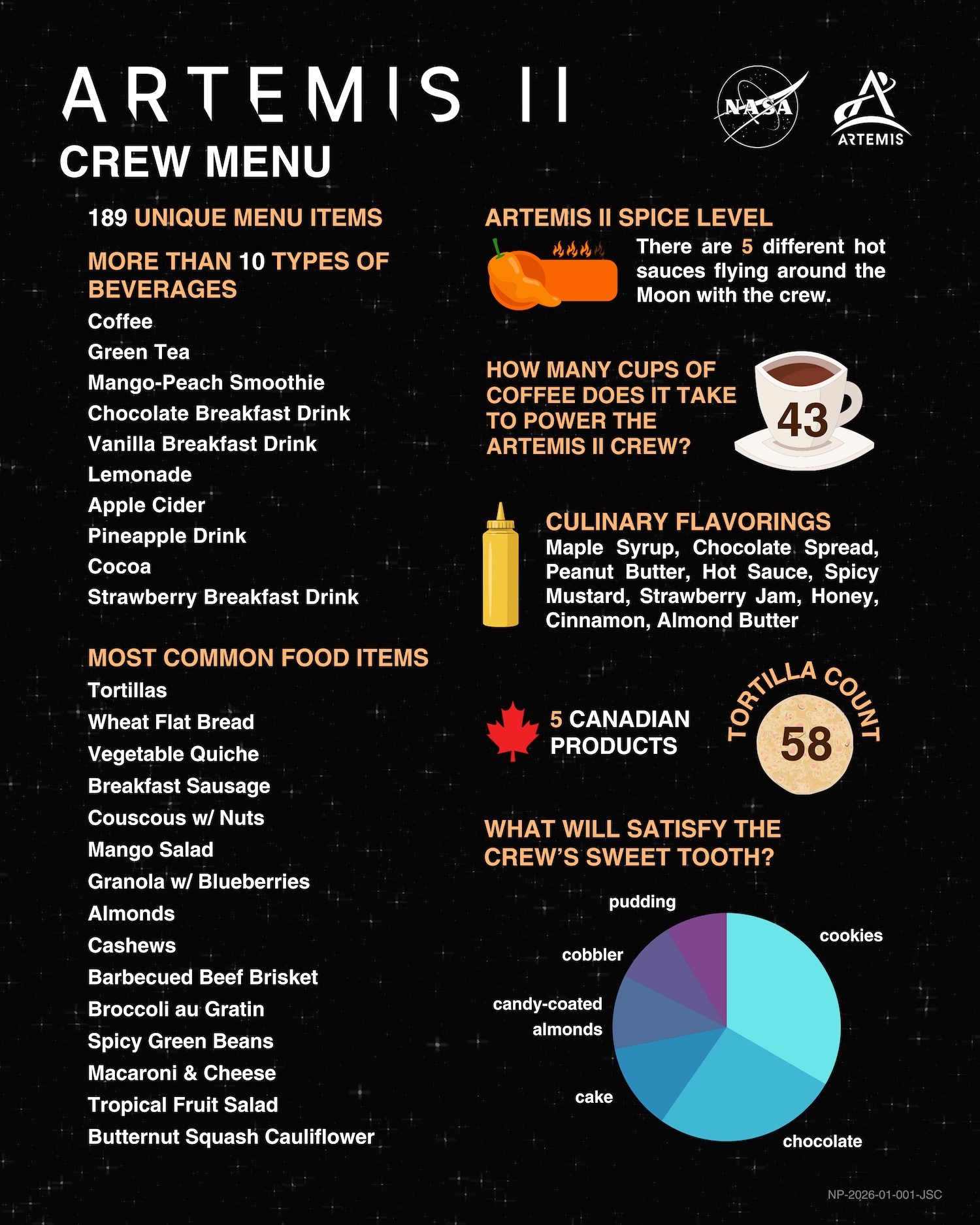 Infographic describing the menu options for Artemis II astronauts