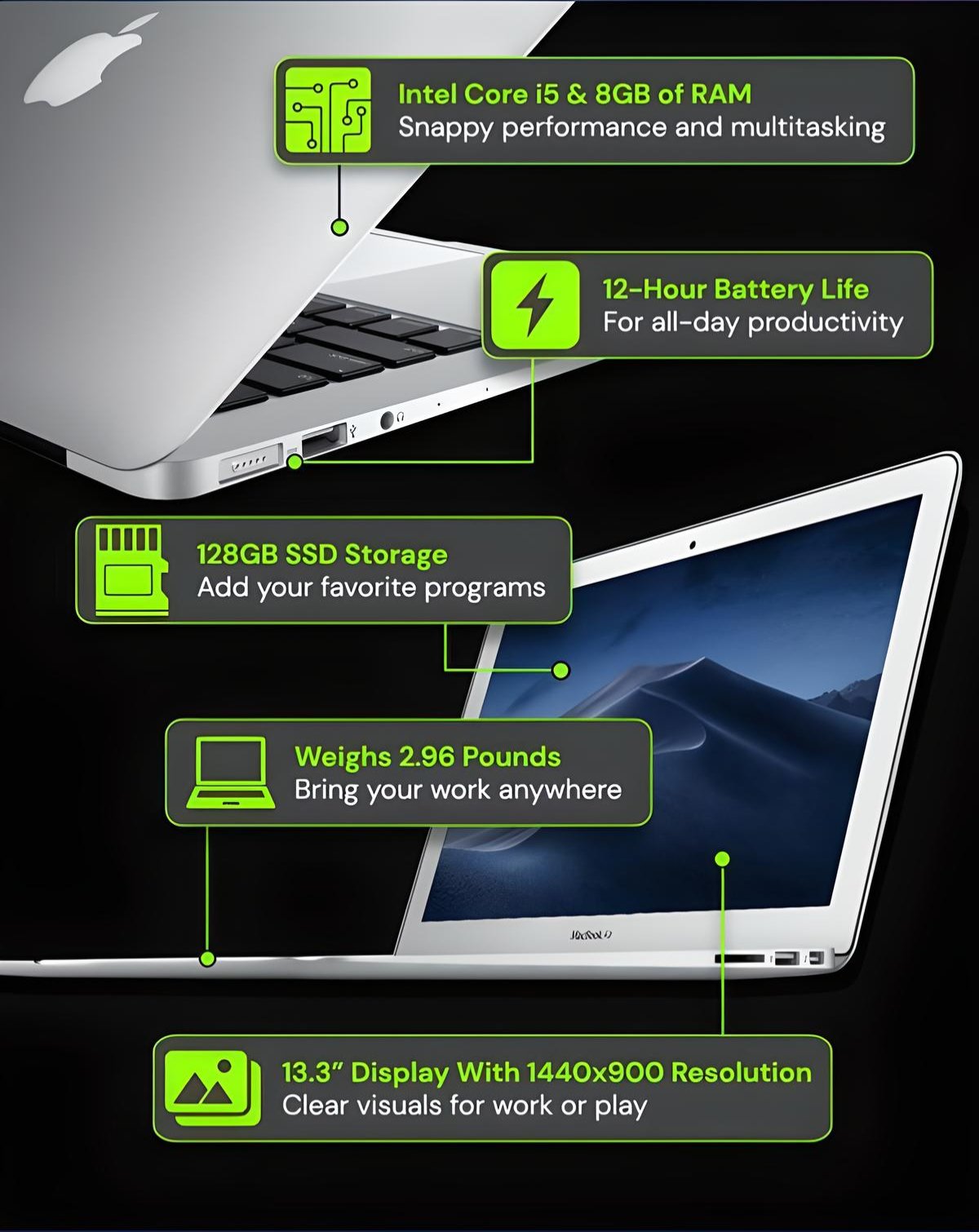 Inside image for i upgraded my day to day macbook without downgrading my bank account Stack Commerce sponsored deal