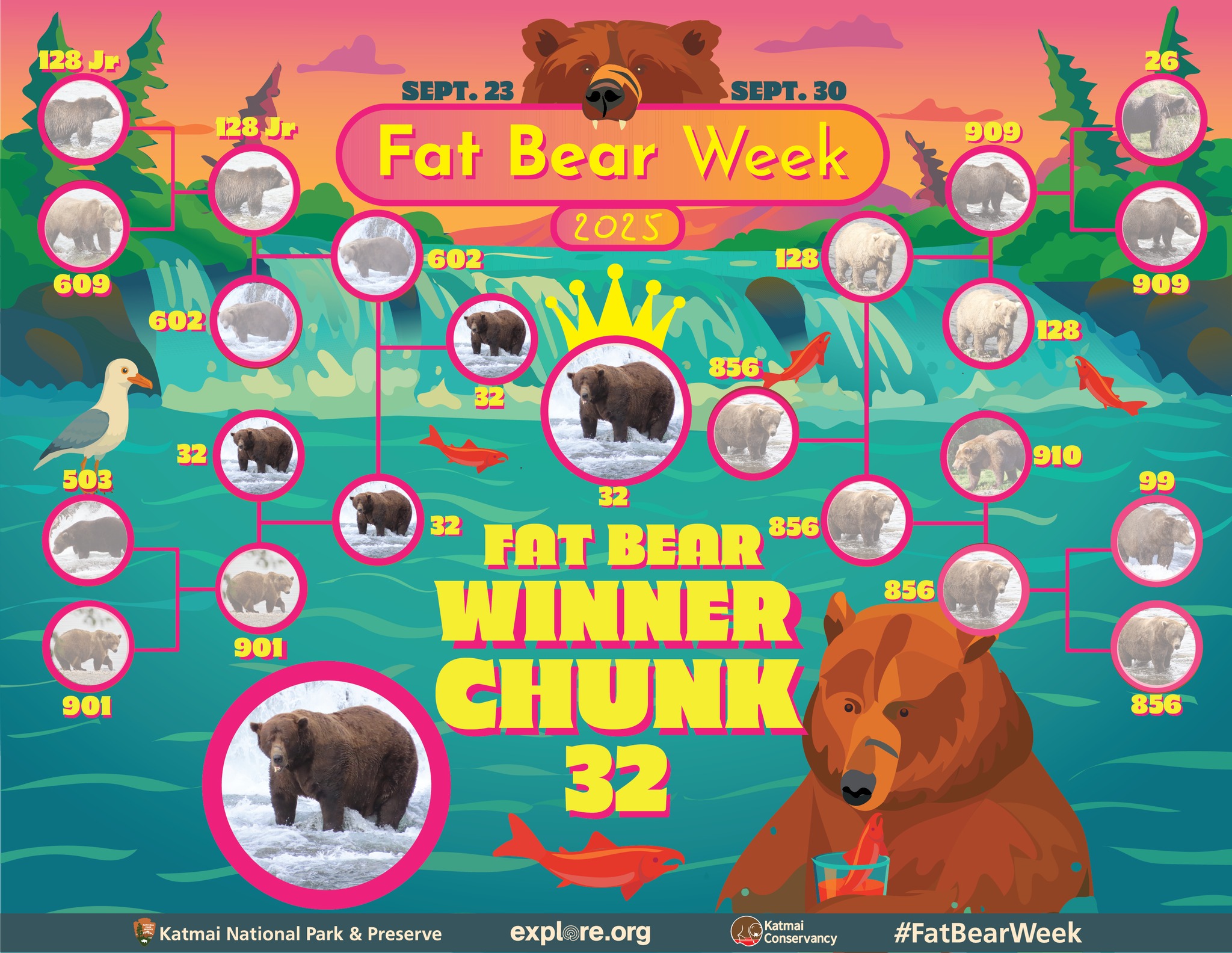 a bracket showing a bear named chunk as the winner