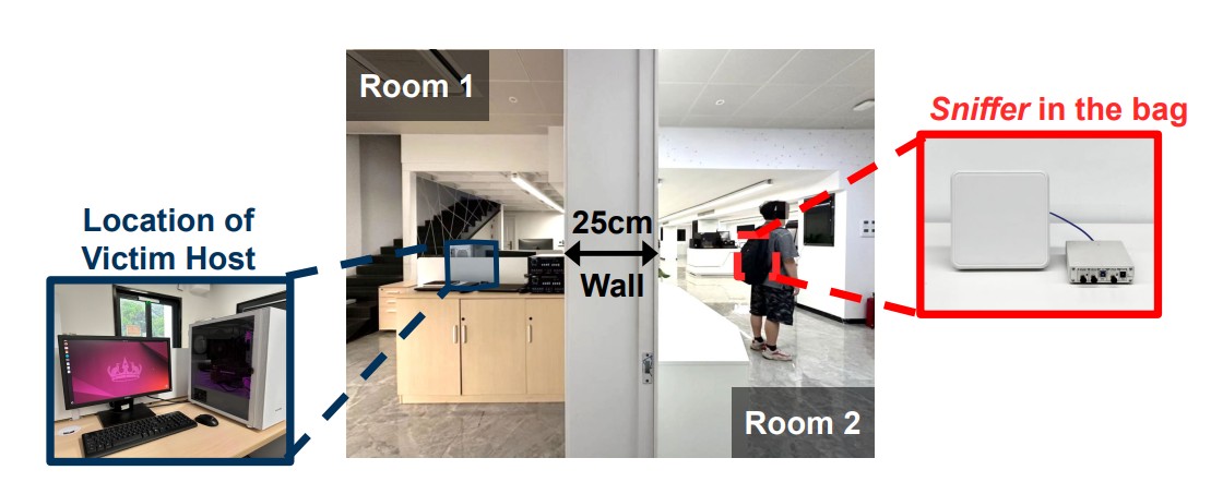 An antenna hidden inside a backpack can extract the architecture of an AI model from the other side of a wall.