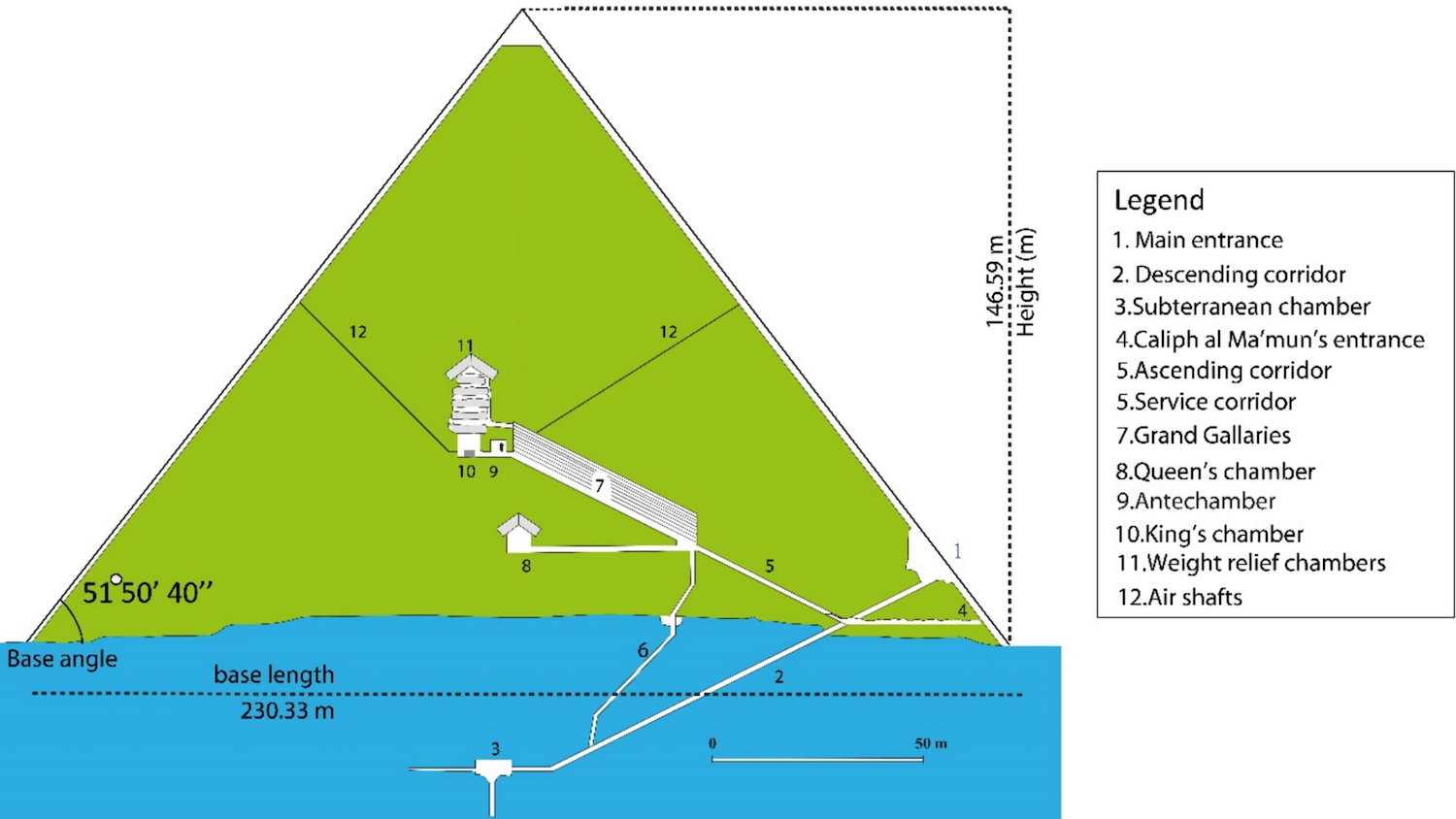Diagram of Great Pyramid interior and its chambers and structures