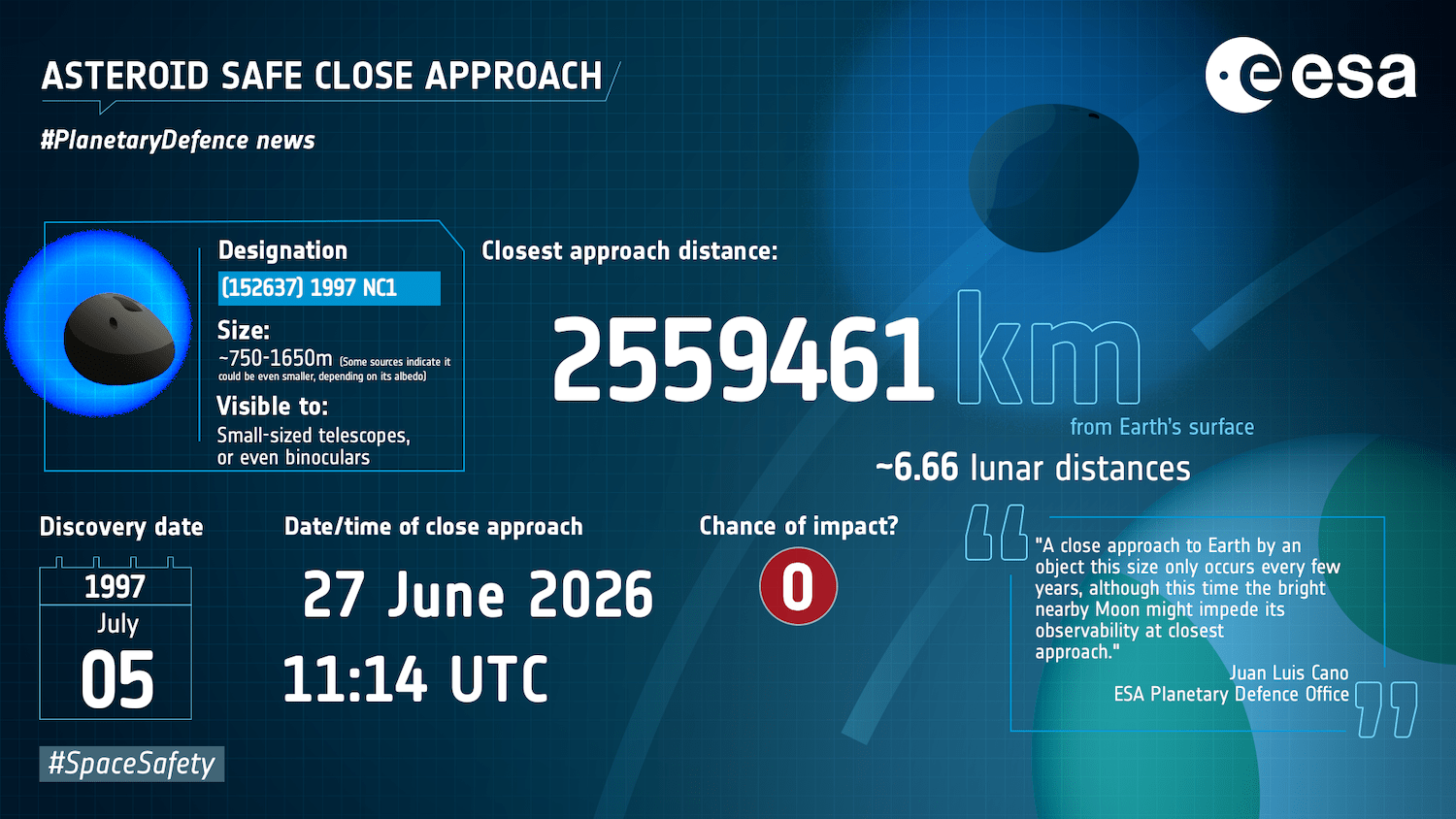 Infographic listing facts about the asteroid 1997 NC1