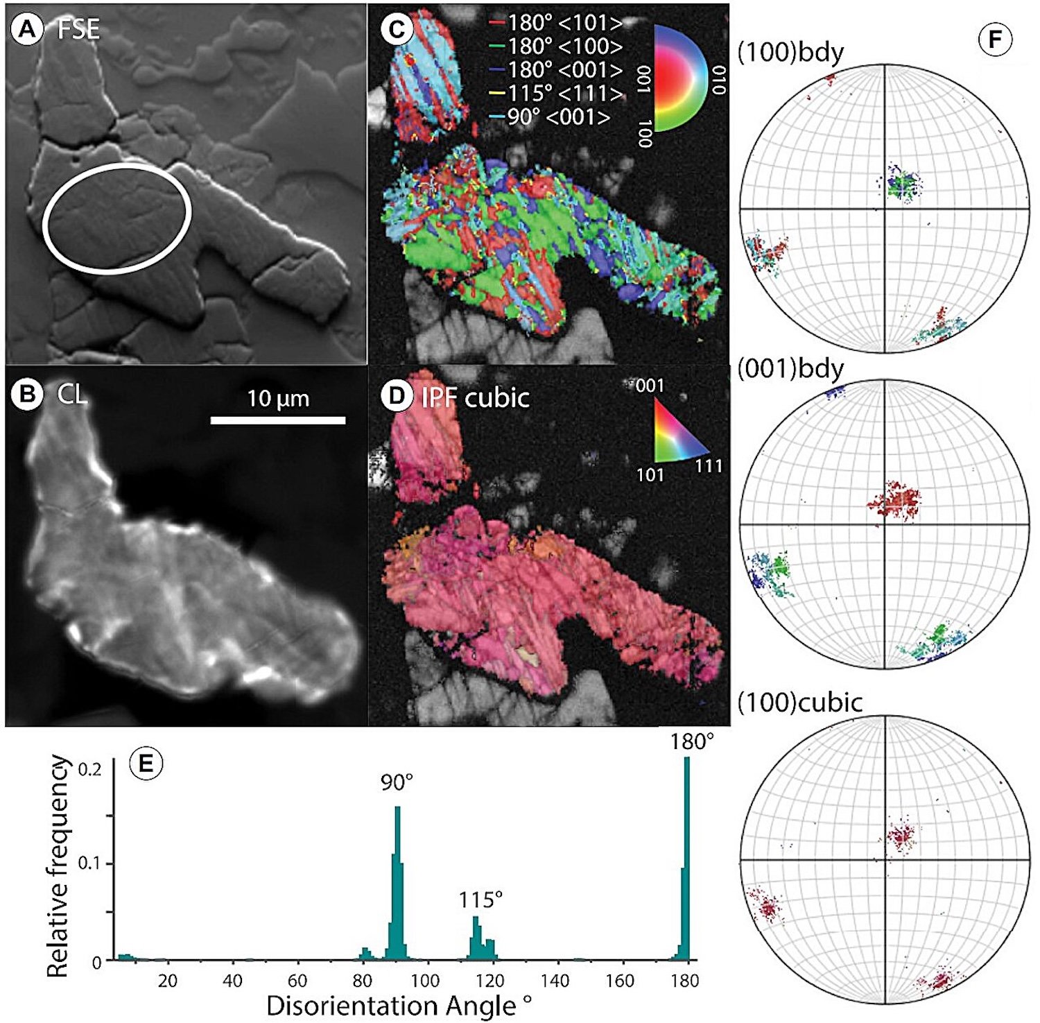 Electron backscatter diffraction data of NWA 12593. Credit: Geology
