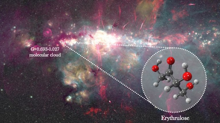 Photo of molecular cloud in space with an illustration of the chemical model of erythrulose