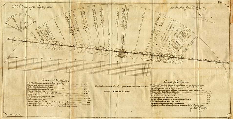 an account of the transit of venus from 1771