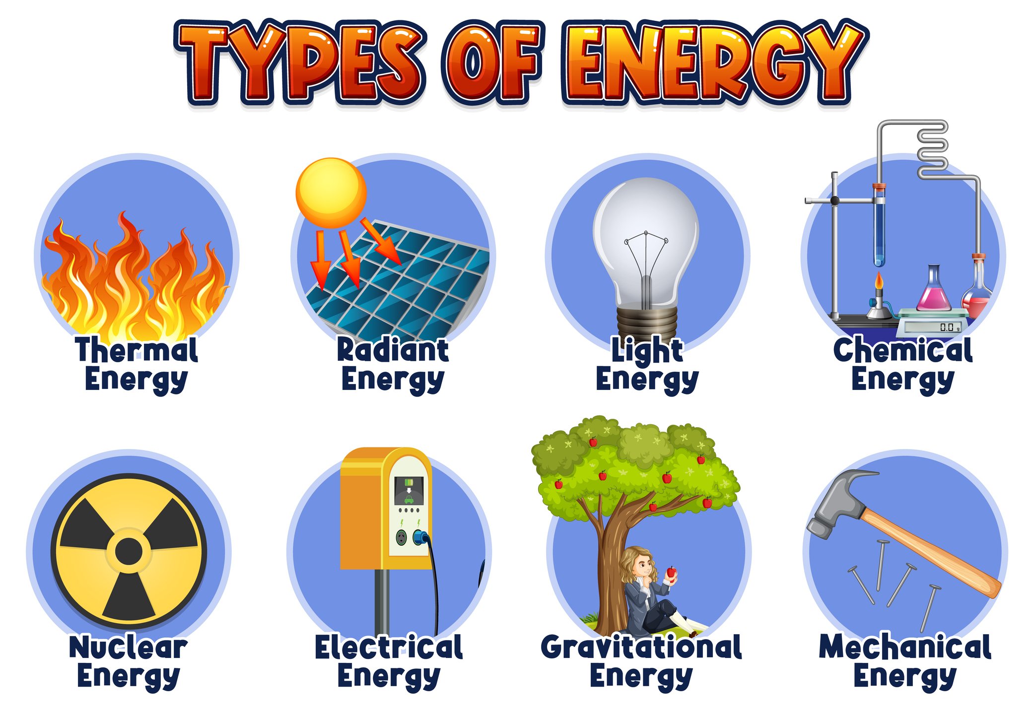 Types of energy diagram illustration