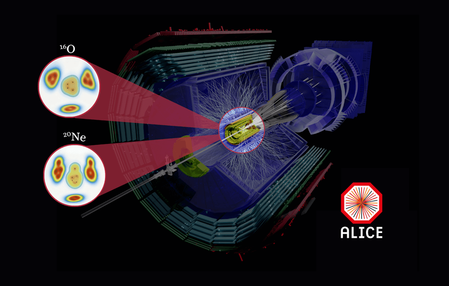 An illustration of the collisions between neon-20 and oxygen-16 at the CERN Large Hadron Collider. Credit: CERN