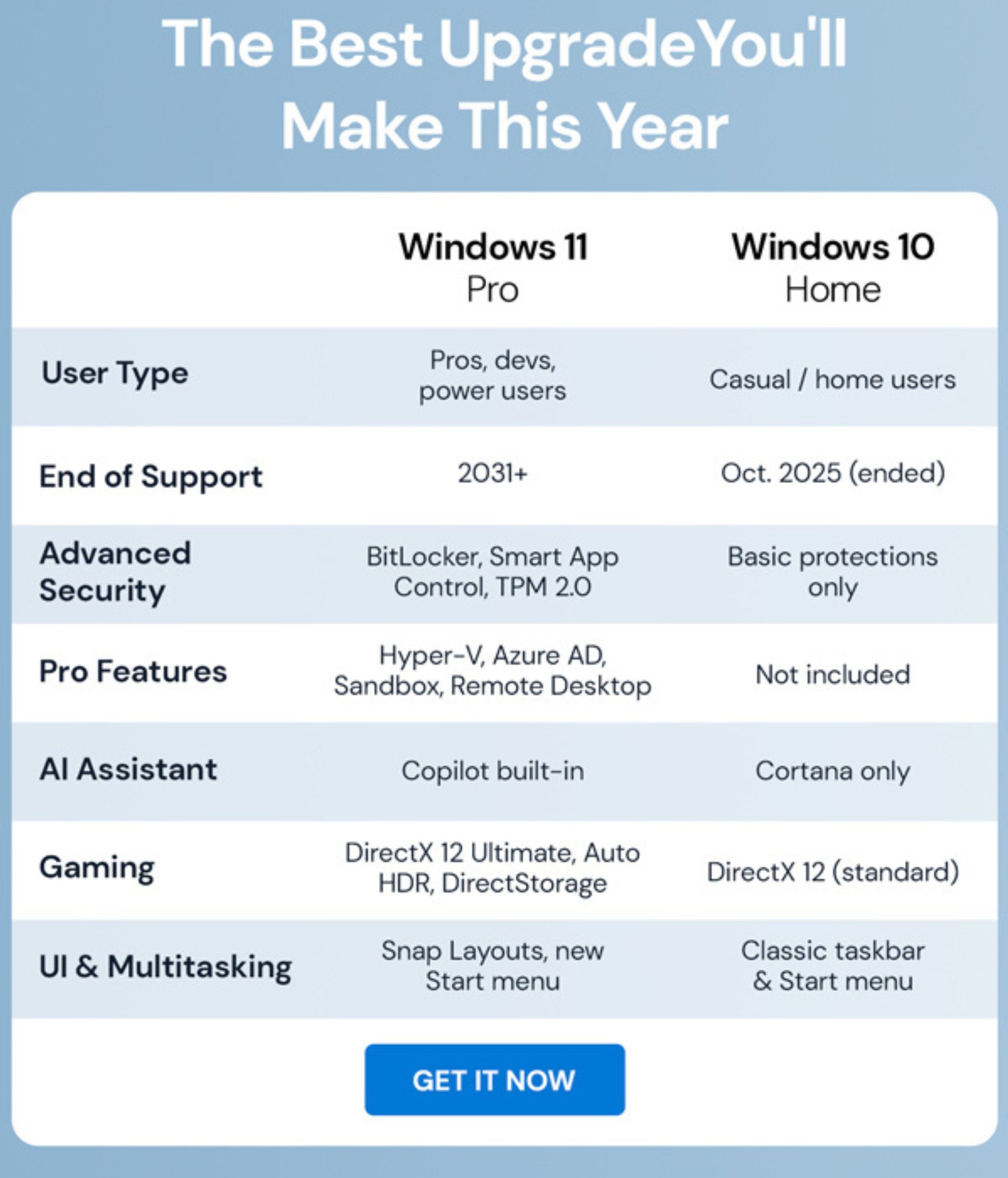 Inside image for this 10 windows 11 pro license adds security and power user tools Stack Commerce sponsored deal