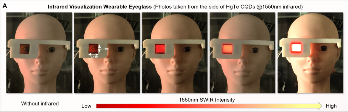 Infrared visualization wearable eyeglass displaying infrared intensity-controlled emitted color and luminance variation. Image: Fu et al. 2026 ‘Science Advances.’