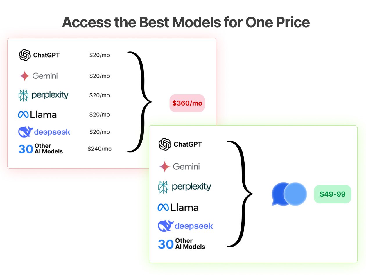 Inside image for one app gives you chatgpt claude gemini more for less Stack Commerce sponsored deal
